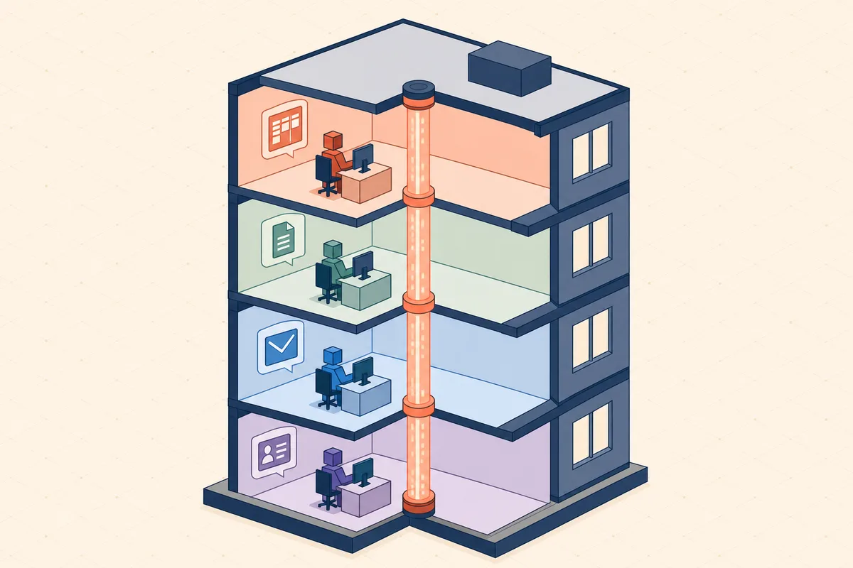 Deploying the ecosystem layer at a client, from the trenches