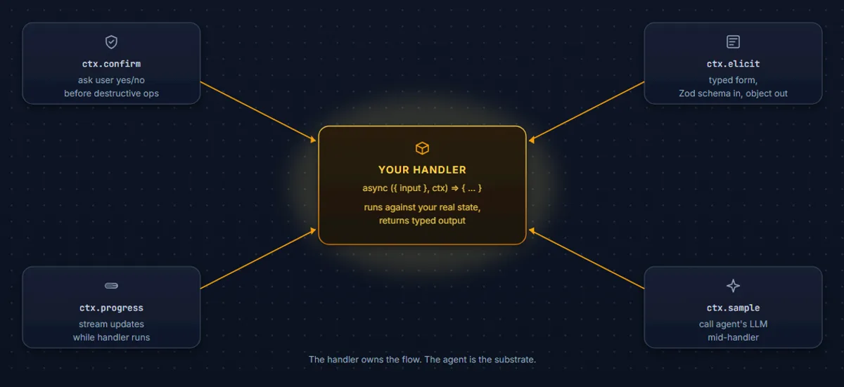 tesseron lifecycle