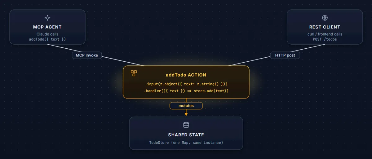 tesseron dual channel
