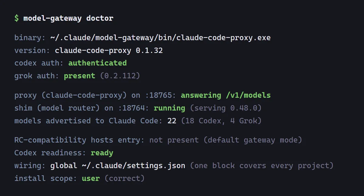 Output of model-gateway doctor showing the proxy, shim, auth, model count and wiring all checking out